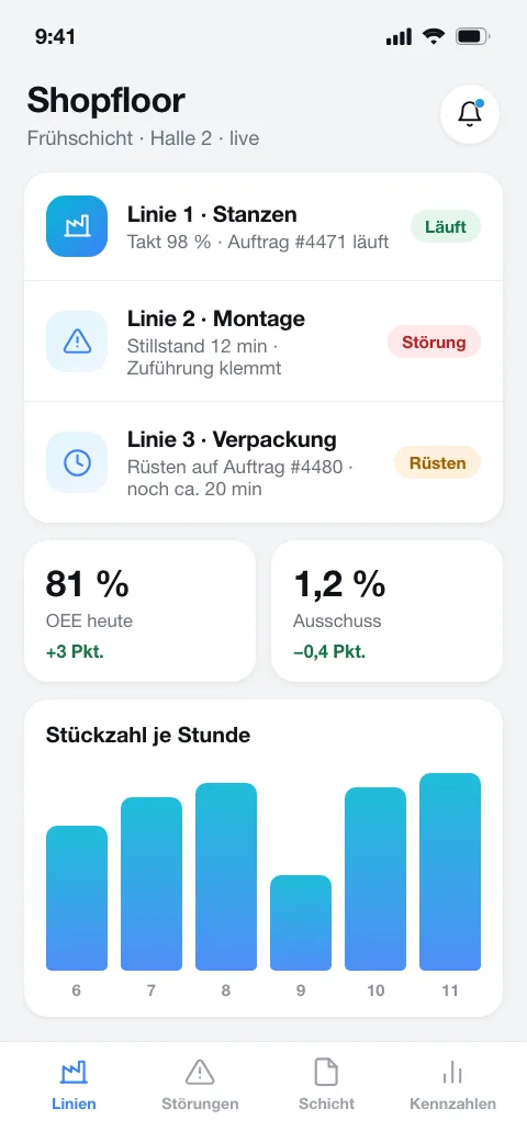 Konzept-Screen einer Shopfloor-App: Linienübersicht